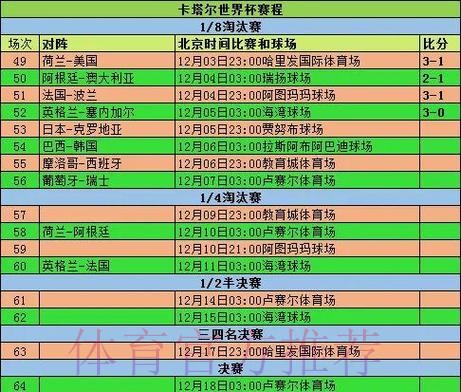 世界杯比赛结果怎么查 世界杯比赛结果怎么查