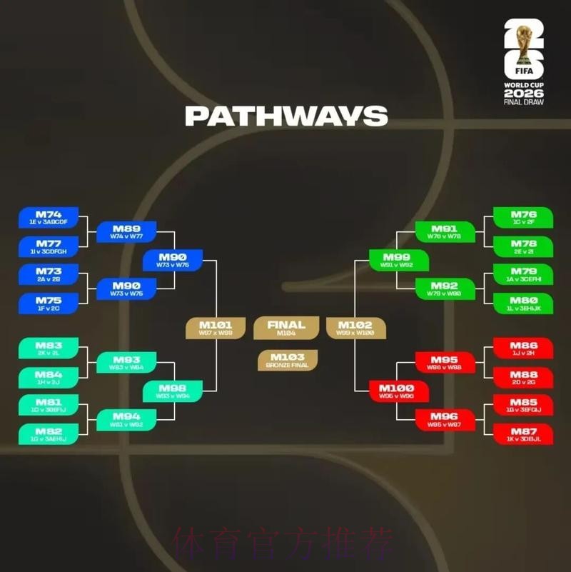 2026美加墨世界杯免费观看规则 2026美加墨世界杯免费观看规则
