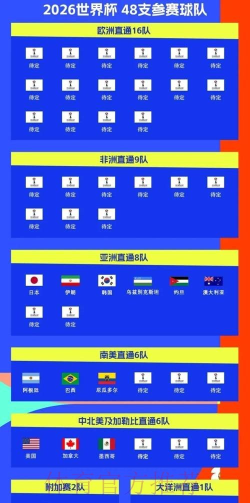 2026世界杯球队名单中国时间 2026世界杯球队名单中国时间