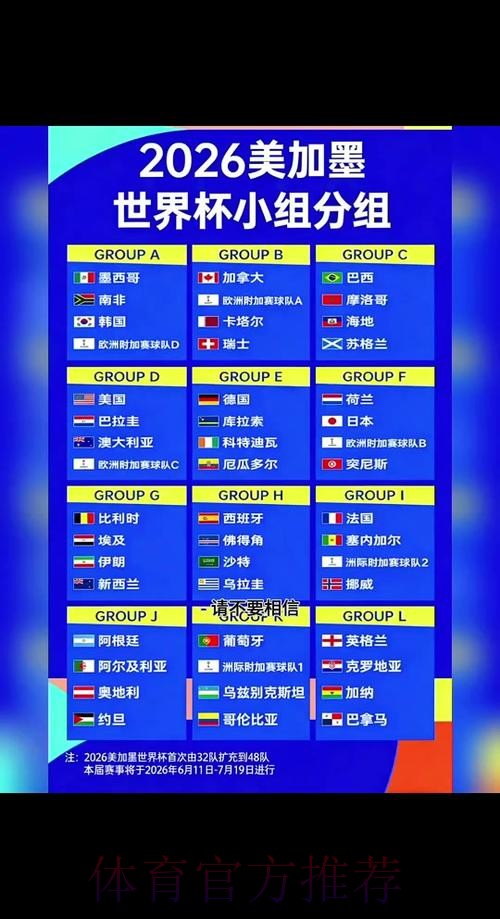 2026世界杯球队名单中国时间 2026世界杯球队名单中国时间