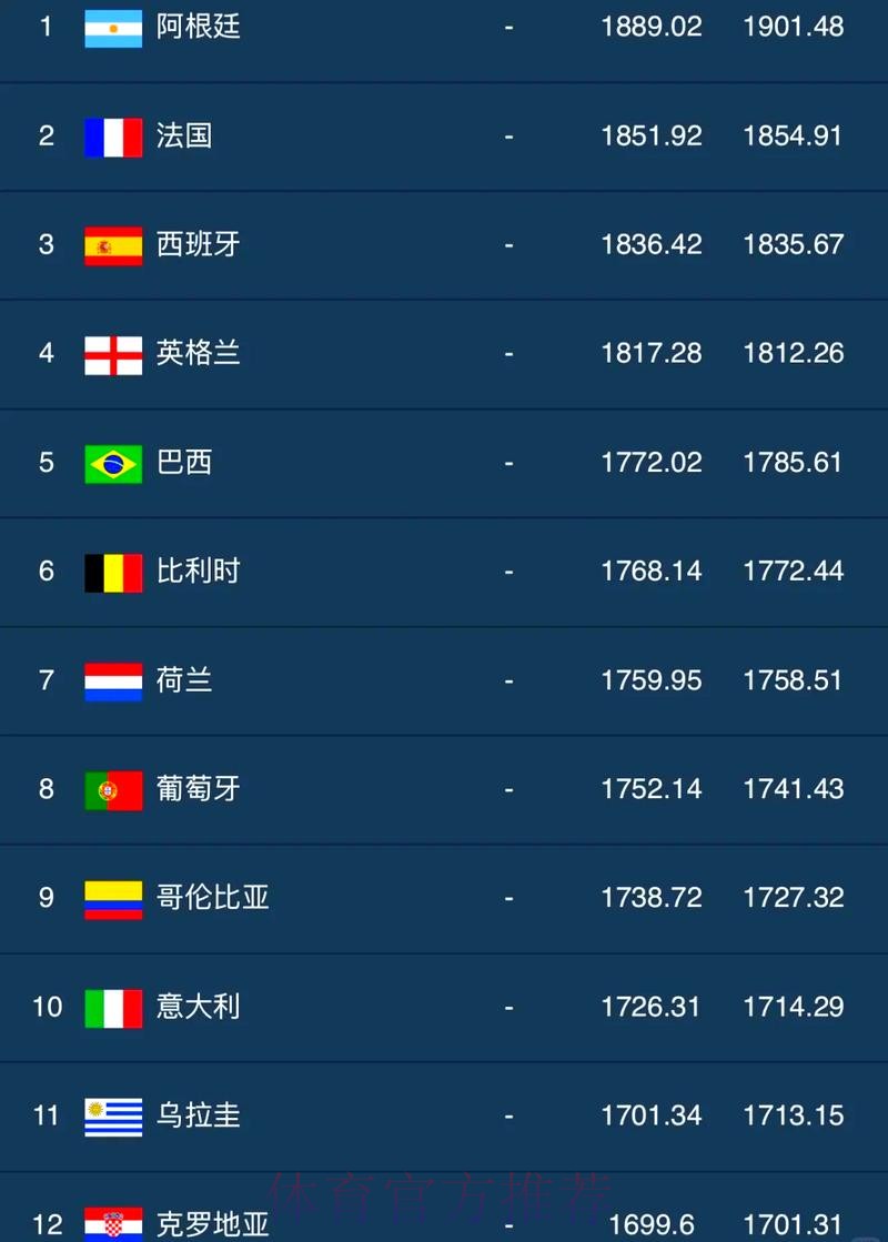 世界杯排名实时